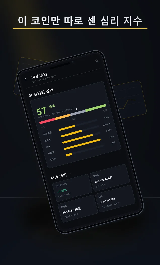 매수 전 코인 정보의 코인별 심리 지수와 국내 대비 화면.