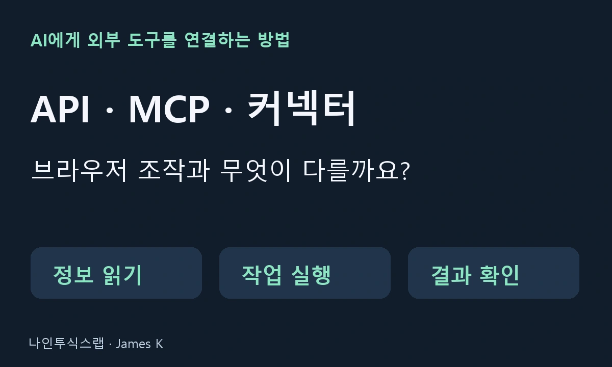 API·MCP·커넥터와 브라우저 조작 비교: 정보 읽기, 작업 실행, 결과 확인의 세 단계.