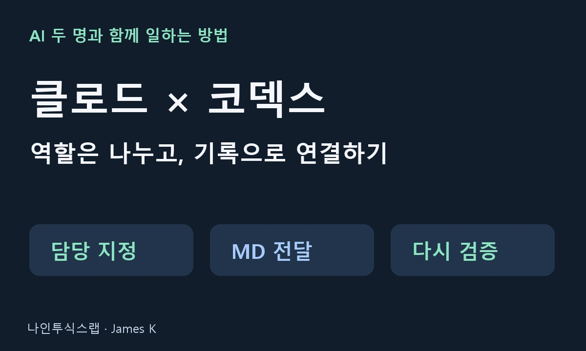 클로드와 코덱스 협업: 담당 지정, MD 전달, 다시 검증의 세 단계.