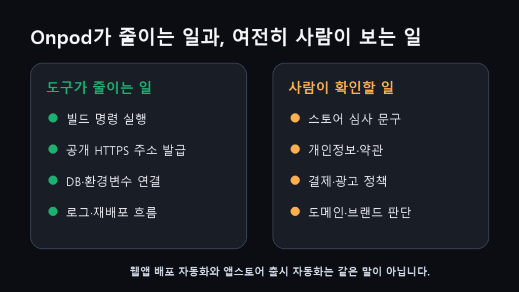 Onpod가 줄이는 배포 작업과 사람이 확인해야 하는 운영 작업의 경계