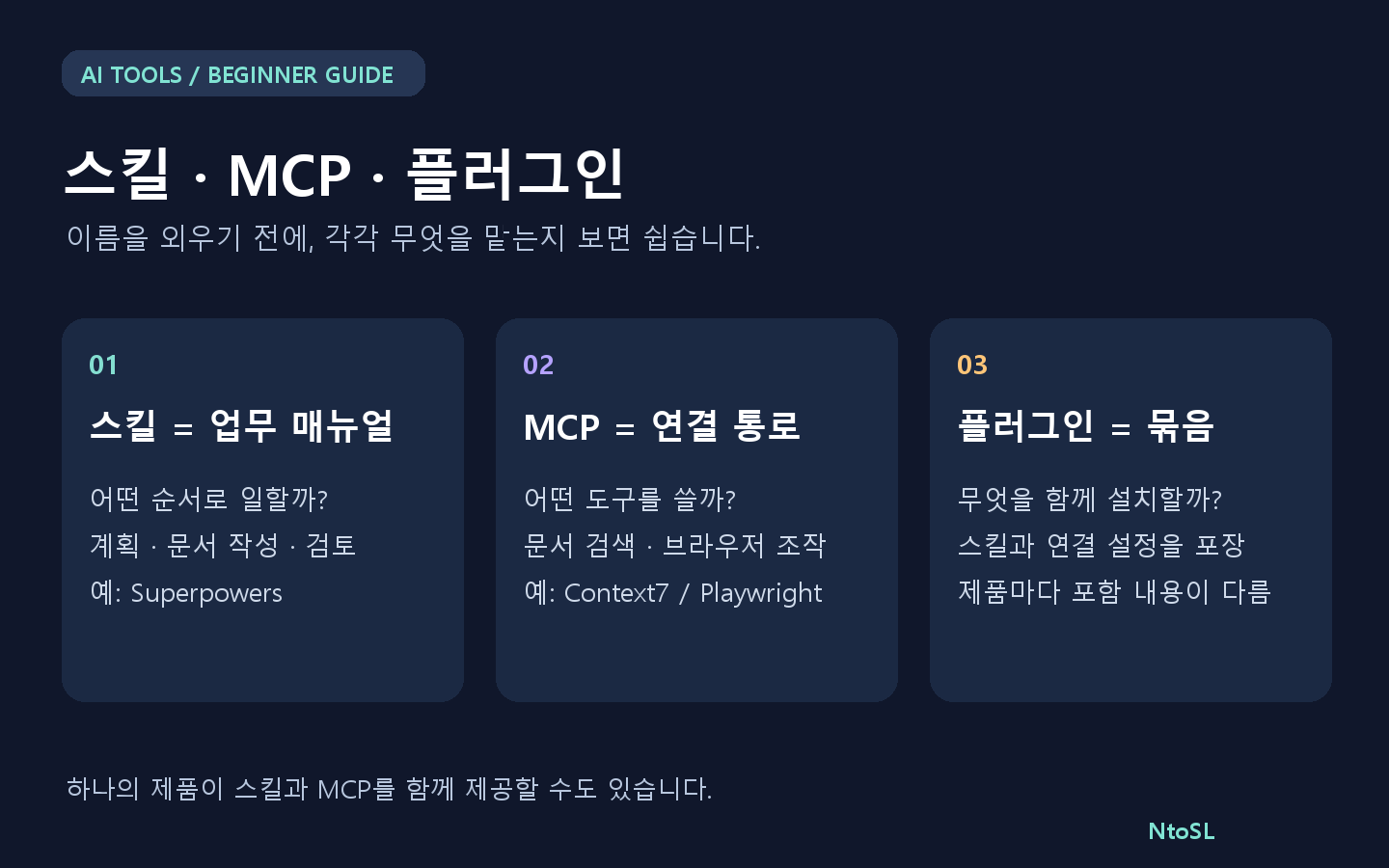 스킬은 업무 매뉴얼, MCP는 외부 도구 연결 통로, 플러그인은 기능을 묶은 설치 패키지