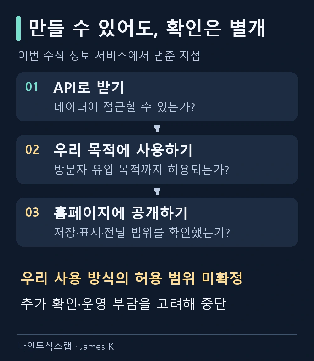 API 접근, 이용 목적, 공개 범위를 각각 확인하는 흐름도. 이번 서비스는 사용 범위 미확정과 운영 부담으로 중단했습니다.